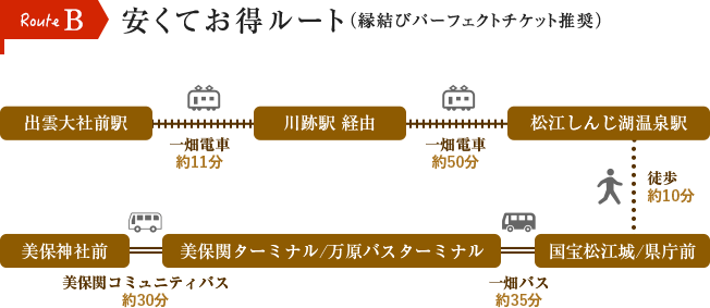 安くてお得ルート